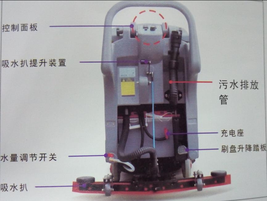 ϴ�ػ���ʹ�÷���